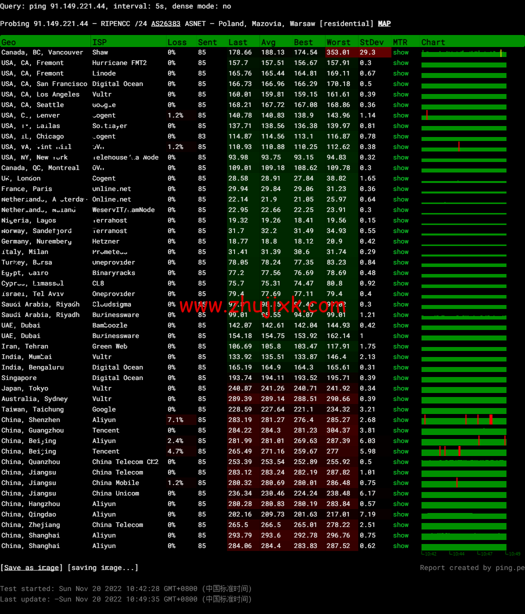 Justhost：波兰华沙机房 vps，200M-1Gbps 不限流量，.12/月起，简单测评