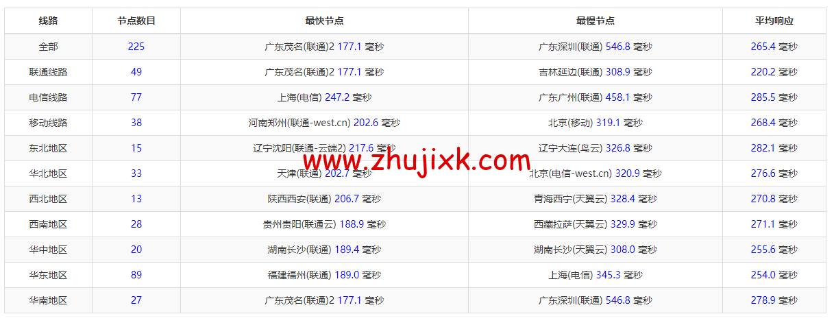 Justhost：波兰华沙机房 vps，200M-1Gbps 不限流量，.12/月起，简单测评