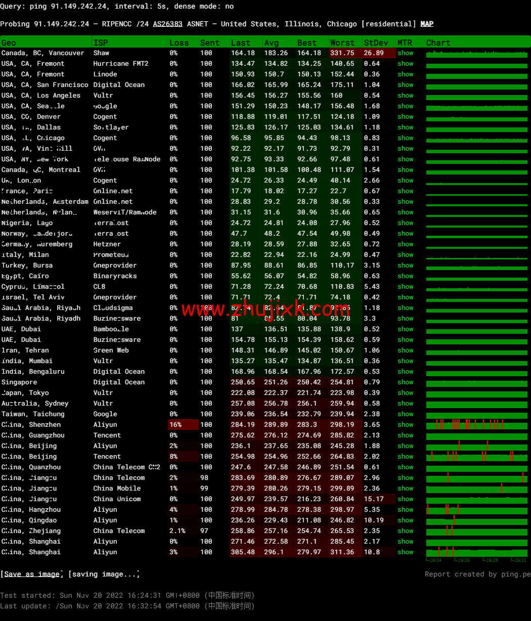 Justhost：西班牙马德里机房 vps，200M-1Gbps 不限流量，.12/月起，简单测评