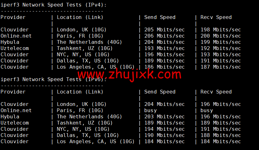 Justhost：西班牙马德里机房 vps，200M-1Gbps 不限流量，.12/月起，简单测评