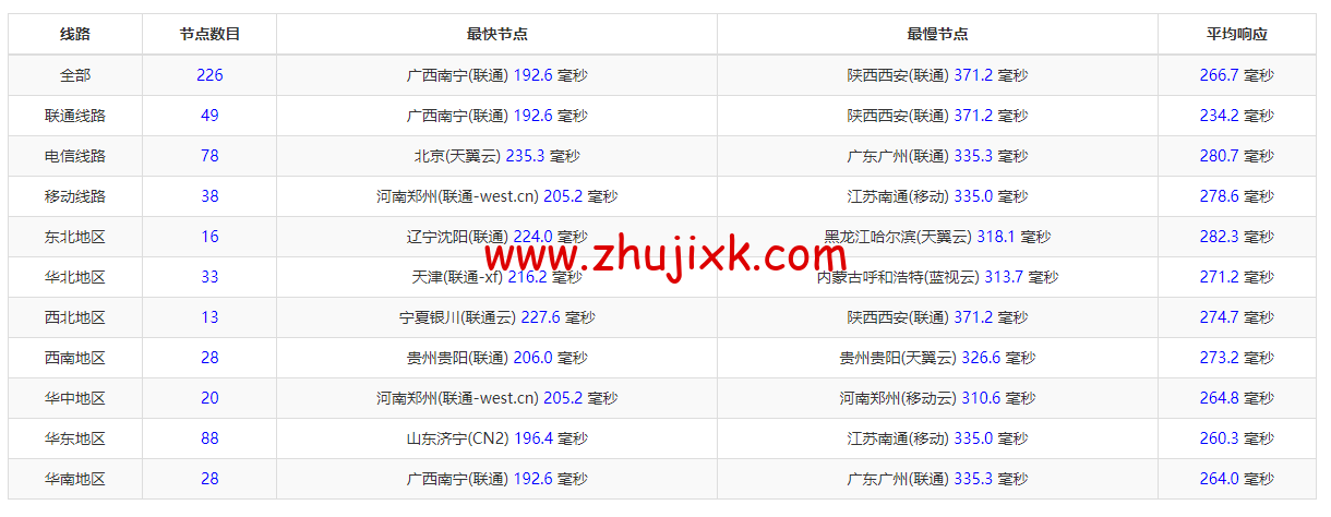 Justhost：西班牙马德里机房 vps，200M-1Gbps 不限流量，.12/月起，简单测评