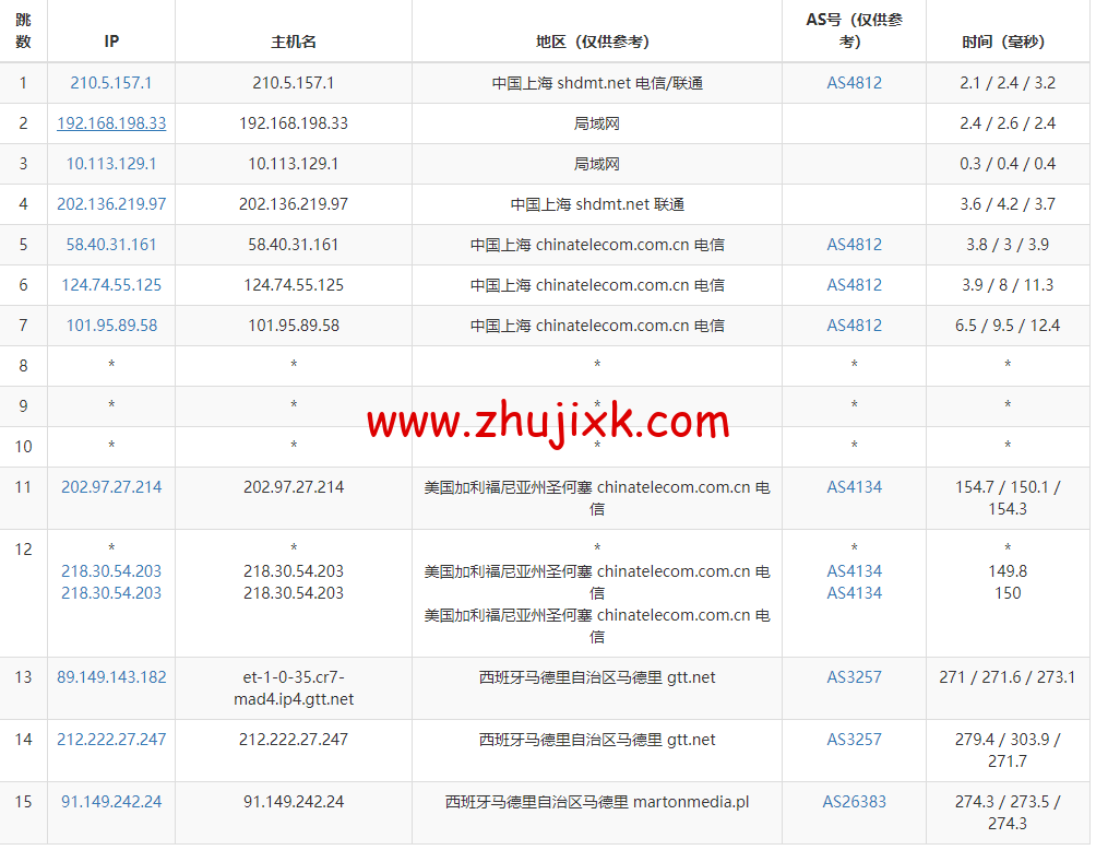 Justhost：西班牙马德里机房 vps，200M-1Gbps 不限流量，.12/月起，简单测评