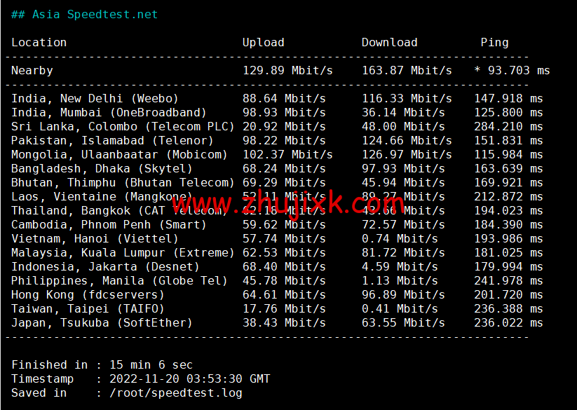 Justhost:荷兰阿姆斯特丹机房 vps,200M-1Gbps 不限流量,https://www.zhujixk.com/wp-content/uploads/2022/11/1669725354-Asia-Speedtest.net_.png.12/月起,简单测评 Justhost:荷兰阿姆斯特丹机房 vps,200M-1Gbps 不限流量,.12/月起,简单测评