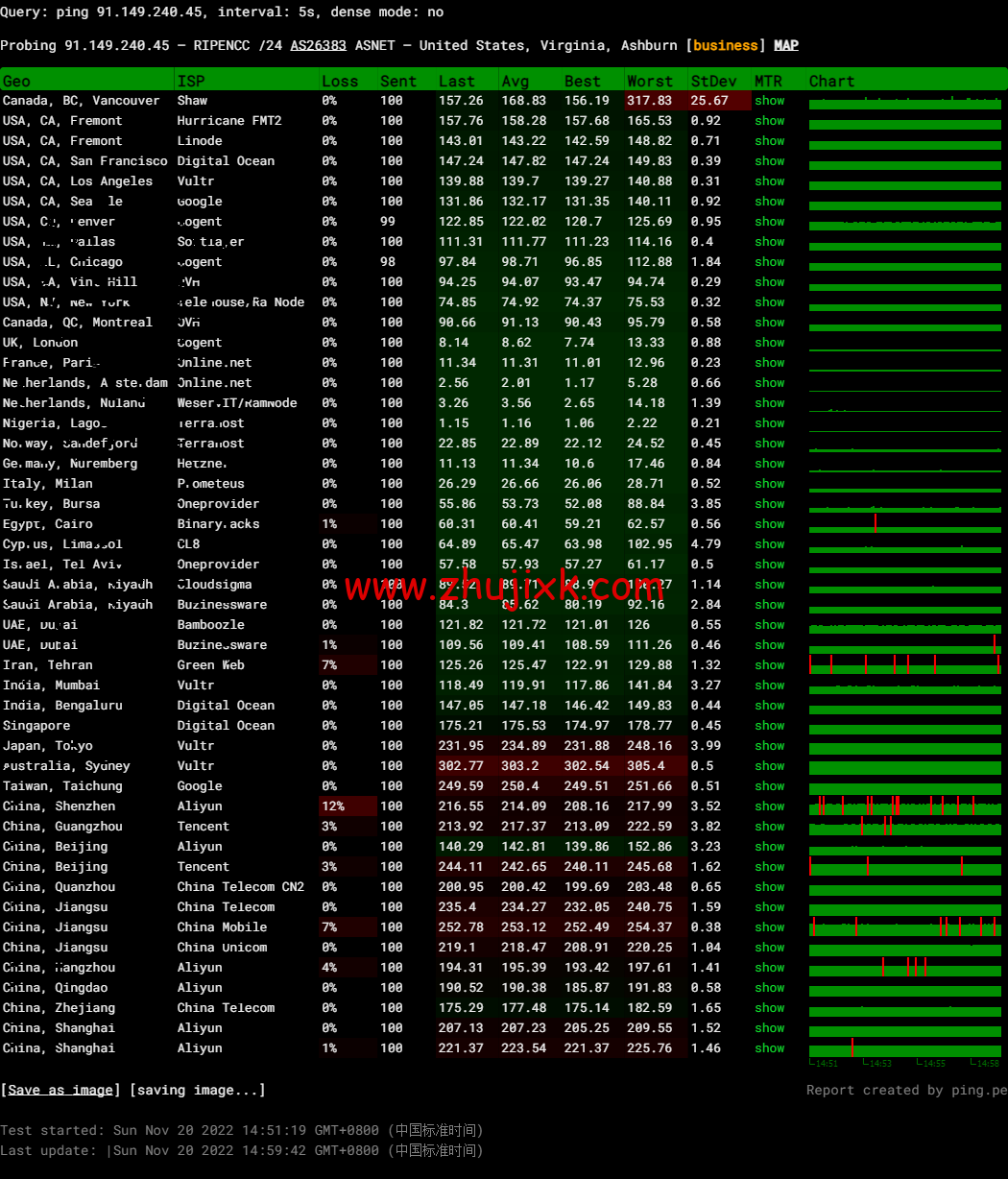Justhost:荷兰阿姆斯特丹机房 vps,200M-1Gbps 不限流量,https://www.zhujixk.com/wp-content/uploads/2022/11/1669725357-img_NQbMenj4.png.12/月起,简单测评 Justhost:荷兰阿姆斯特丹机房 vps,200M-1Gbps 不限流量,.12/月起,简单测评