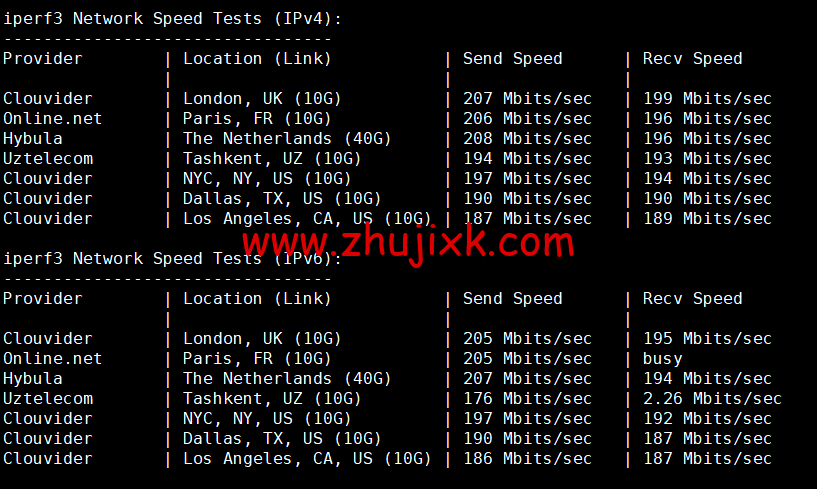 Justhost:荷兰阿姆斯特丹机房 vps,200M-1Gbps 不限流量,https://www.zhujixk.com/wp-content/uploads/2022/11/1669725359-iperf3.png.12/月起,简单测评 Justhost:荷兰阿姆斯特丹机房 vps,200M-1Gbps 不限流量,.12/月起,简单测评