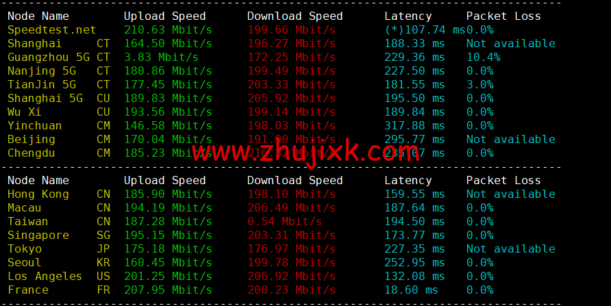 Justhost:荷兰阿姆斯特丹机房 vps,200M-1Gbps 不限流量,https://www.zhujixk.com/wp-content/uploads/2022/11/1669725360-speedtest.png.12/月起,简单测评 Justhost:荷兰阿姆斯特丹机房 vps,200M-1Gbps 不限流量,.12/月起,简单测评