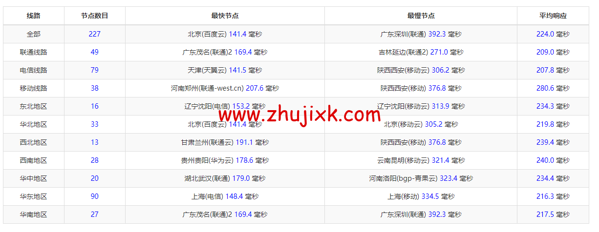 Justhost:荷兰阿姆斯特丹机房 vps,200M-1Gbps 不限流量,https://www.zhujixk.com/wp-content/uploads/2022/11/1669725365-ZJCP20221120152029.png.12/月起,简单测评 Justhost:荷兰阿姆斯特丹机房 vps,200M-1Gbps 不限流量,.12/月起,简单测评