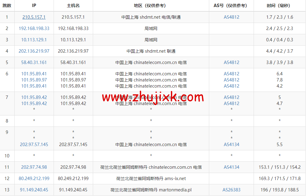 Justhost:荷兰阿姆斯特丹机房 vps,200M-1Gbps 不限流量,https://www.zhujixk.com/wp-content/uploads/2022/11/1669725383-去程电信.png.12/月起,简单测评 Justhost:荷兰阿姆斯特丹机房 vps,200M-1Gbps 不限流量,.12/月起,简单测评