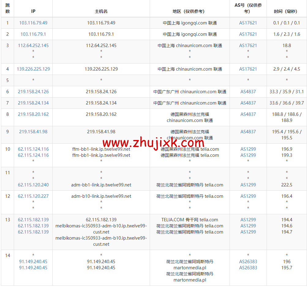 Justhost:荷兰阿姆斯特丹机房 vps,200M-1Gbps 不限流量,https://www.zhujixk.com/wp-content/uploads/2022/11/1669725384-去程联通.png.12/月起,简单测评 Justhost:荷兰阿姆斯特丹机房 vps,200M-1Gbps 不限流量,.12/月起,简单测评