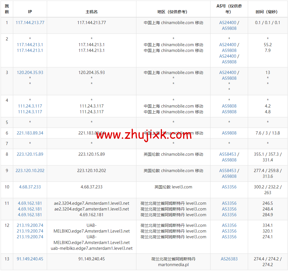 Justhost:荷兰阿姆斯特丹机房 vps,200M-1Gbps 不限流量,https://www.zhujixk.com/wp-content/uploads/2022/11/1669725386-去程移动.png.12/月起,简单测评 Justhost:荷兰阿姆斯特丹机房 vps,200M-1Gbps 不限流量,.12/月起,简单测评