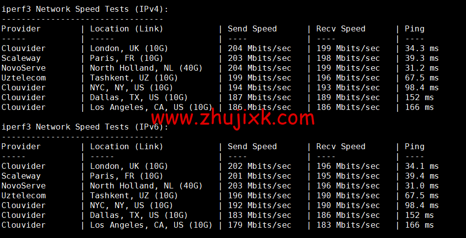 Justhost:拉脱维亚里加机房 vps,200M-1Gbps 不限流量,https://www.zhujixk.com/wp-content/uploads/2022/12/1671273748-iperf3.png.12/月起,美国/欧洲/亚洲 13 个国家 20 个机房可选,可自由更换 IP Justhost:拉脱维亚里加机房 vps,200M-1Gbps 不限流量,.12/月起,美国/欧洲/亚洲 13 个国家 20 个机房可选,可自由更换 IP