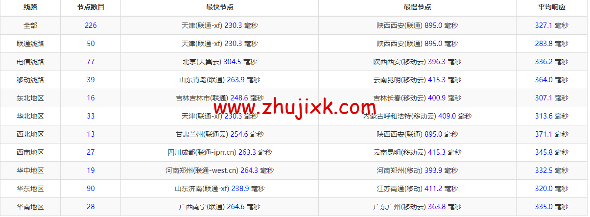 Justhost:拉脱维亚里加机房 vps,200M-1Gbps 不限流量,https://www.zhujixk.com/wp-content/uploads/2022/12/1671273756-ZJCP20221214140906.png.12/月起,美国/欧洲/亚洲 13 个国家 20 个机房可选,可自由更换 IP Justhost:拉脱维亚里加机房 vps,200M-1Gbps 不限流量,.12/月起,美国/欧洲/亚洲 13 个国家 20 个机房可选,可自由更换 IP
