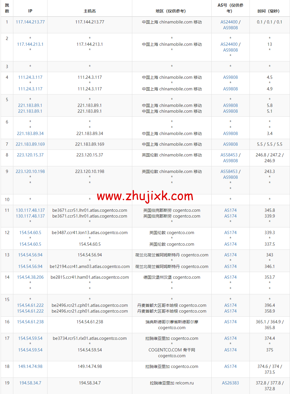 Justhost:拉脱维亚里加机房 vps,200M-1Gbps 不限流量,https://www.zhujixk.com/wp-content/uploads/2022/12/1671274981-去程移动.png.12/月起,美国/欧洲/亚洲 13 个国家 20 个机房可选,可自由更换 IP Justhost:拉脱维亚里加机房 vps,200M-1Gbps 不限流量,.12/月起,美国/欧洲/亚洲 13 个国家 20 个机房可选,可自由更换 IP