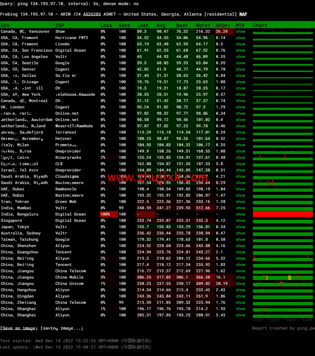 Justhost：美国亚特兰大机房 vps，200M-1Gbps 不限流量，.12/月起，美国/欧洲/亚洲 13 个国家 20 个机房可选，可自由更换 IP