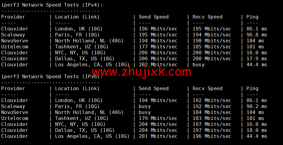 Justhost：美国亚特兰大机房 vps，200M-1Gbps 不限流量，.12/月起，美国/欧洲/亚洲 13 个国家 20 个机房可选，可自由更换 IP