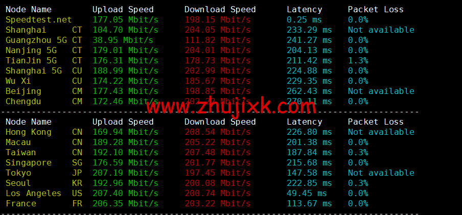 Justhost：美国亚特兰大机房 vps，200M-1Gbps 不限流量，.12/月起，美国/欧洲/亚洲 13 个国家 20 个机房可选，可自由更换 IP