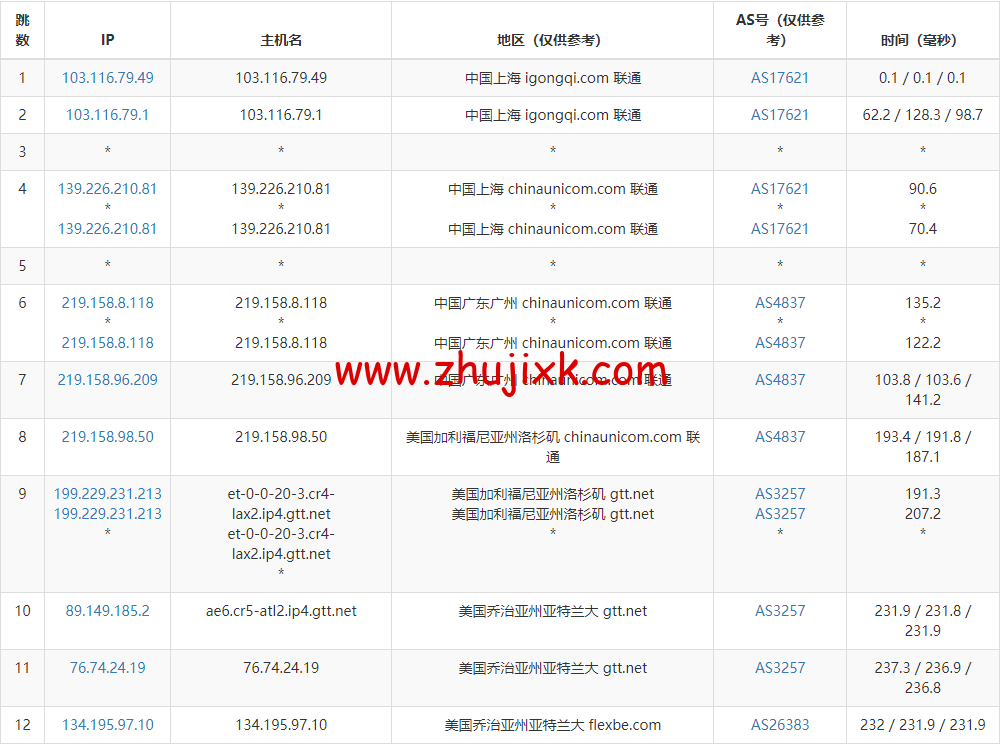 Justhost：美国亚特兰大机房 vps，200M-1Gbps 不限流量，.12/月起，美国/欧洲/亚洲 13 个国家 20 个机房可选，可自由更换 IP
