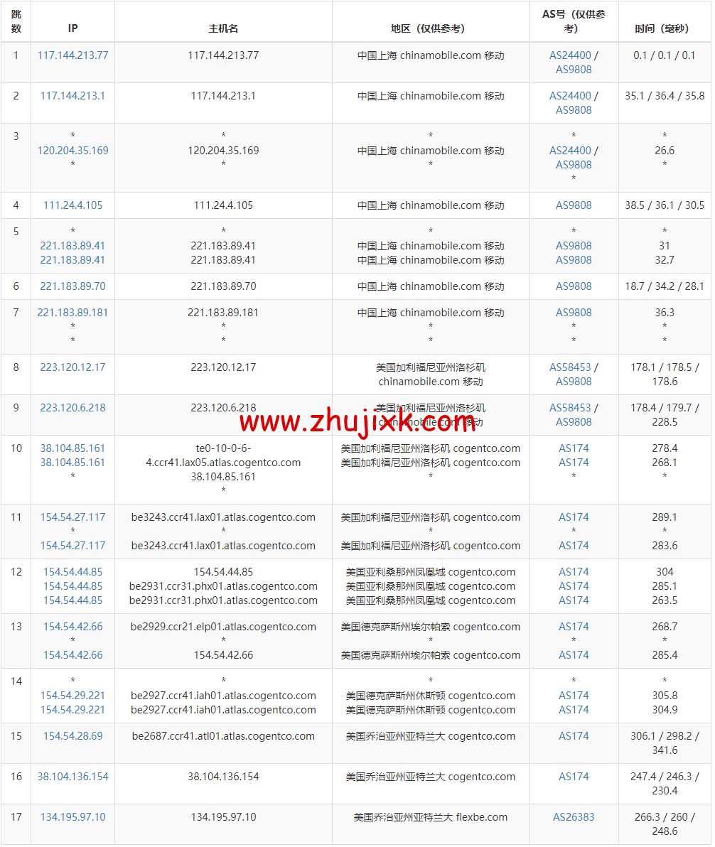 Justhost：美国亚特兰大机房 vps，200M-1Gbps 不限流量，.12/月起，美国/欧洲/亚洲 13 个国家 20 个机房可选，可自由更换 IP