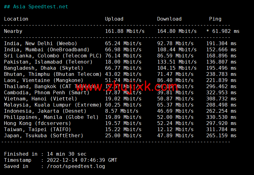 Justhost：意大利巴勒莫机房 vps，200M-1Gbps 不限流量，.12/月起，美国/欧洲/亚洲 13 个国家 20 个机房可选，可自由更换 IP