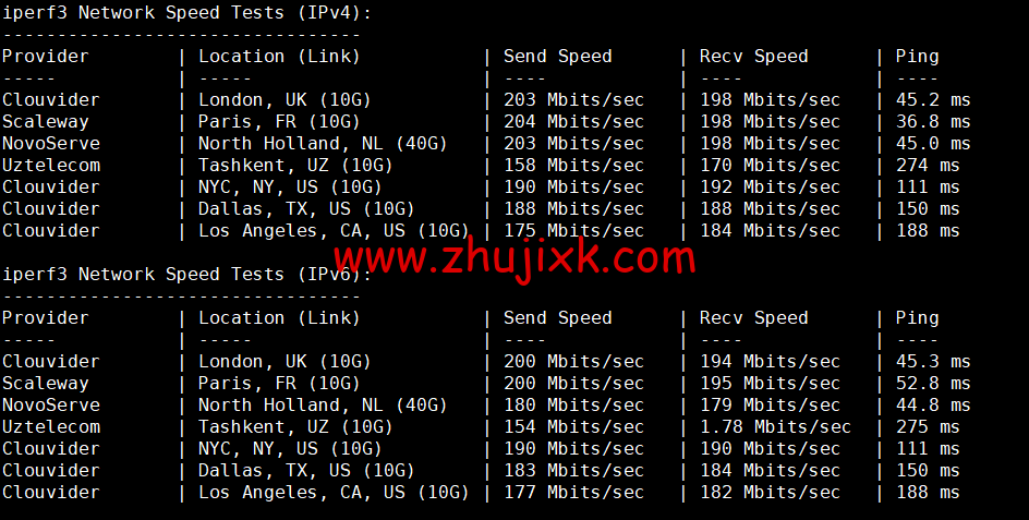 Justhost：意大利巴勒莫机房 vps，200M-1Gbps 不限流量，.12/月起，美国/欧洲/亚洲 13 个国家 20 个机房可选，可自由更换 IP