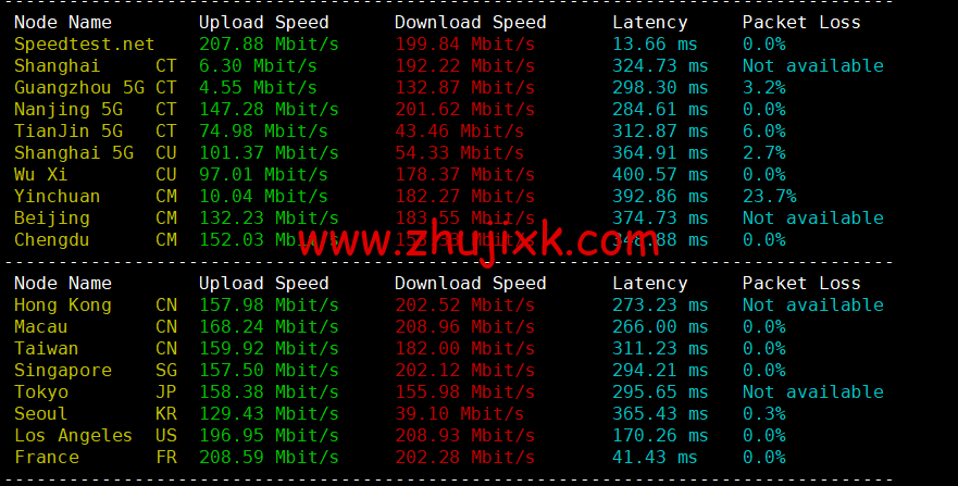 Justhost：意大利巴勒莫机房 vps，200M-1Gbps 不限流量，.12/月起，美国/欧洲/亚洲 13 个国家 20 个机房可选，可自由更换 IP