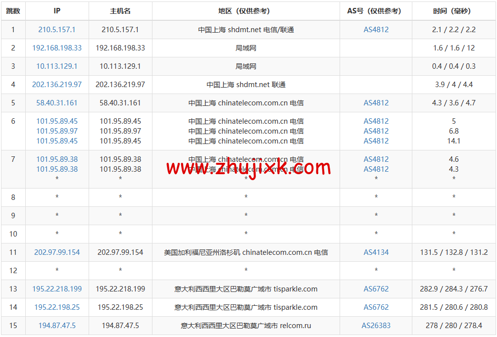Justhost：意大利巴勒莫机房 vps，200M-1Gbps 不限流量，.12/月起，美国/欧洲/亚洲 13 个国家 20 个机房可选，可自由更换 IP
