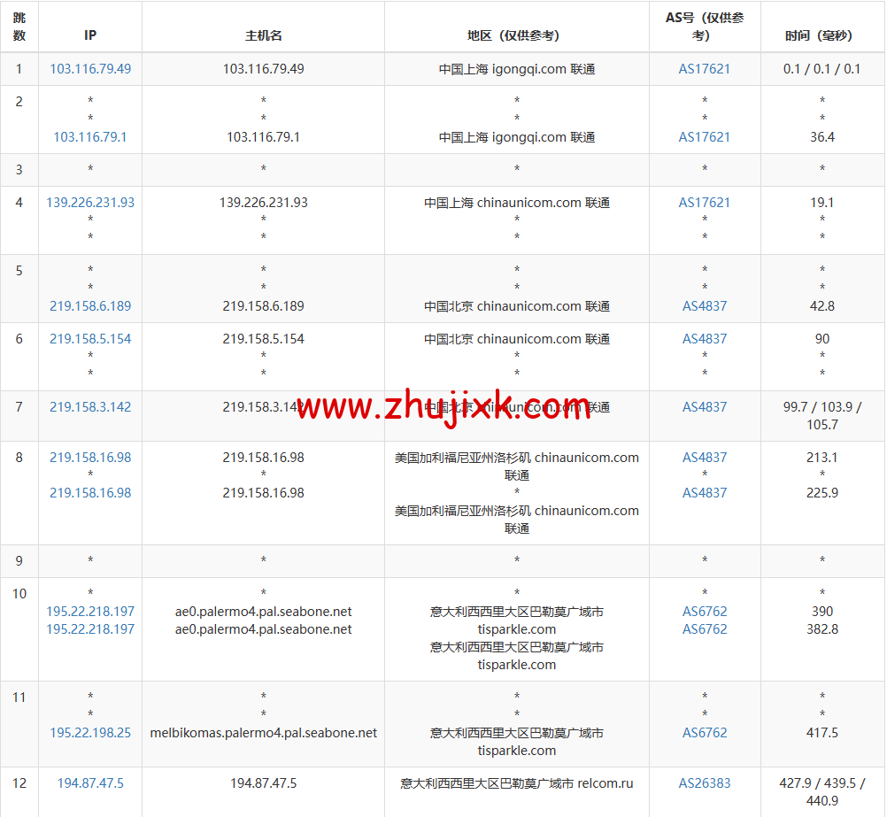 Justhost：意大利巴勒莫机房 vps，200M-1Gbps 不限流量，.12/月起，美国/欧洲/亚洲 13 个国家 20 个机房可选，可自由更换 IP