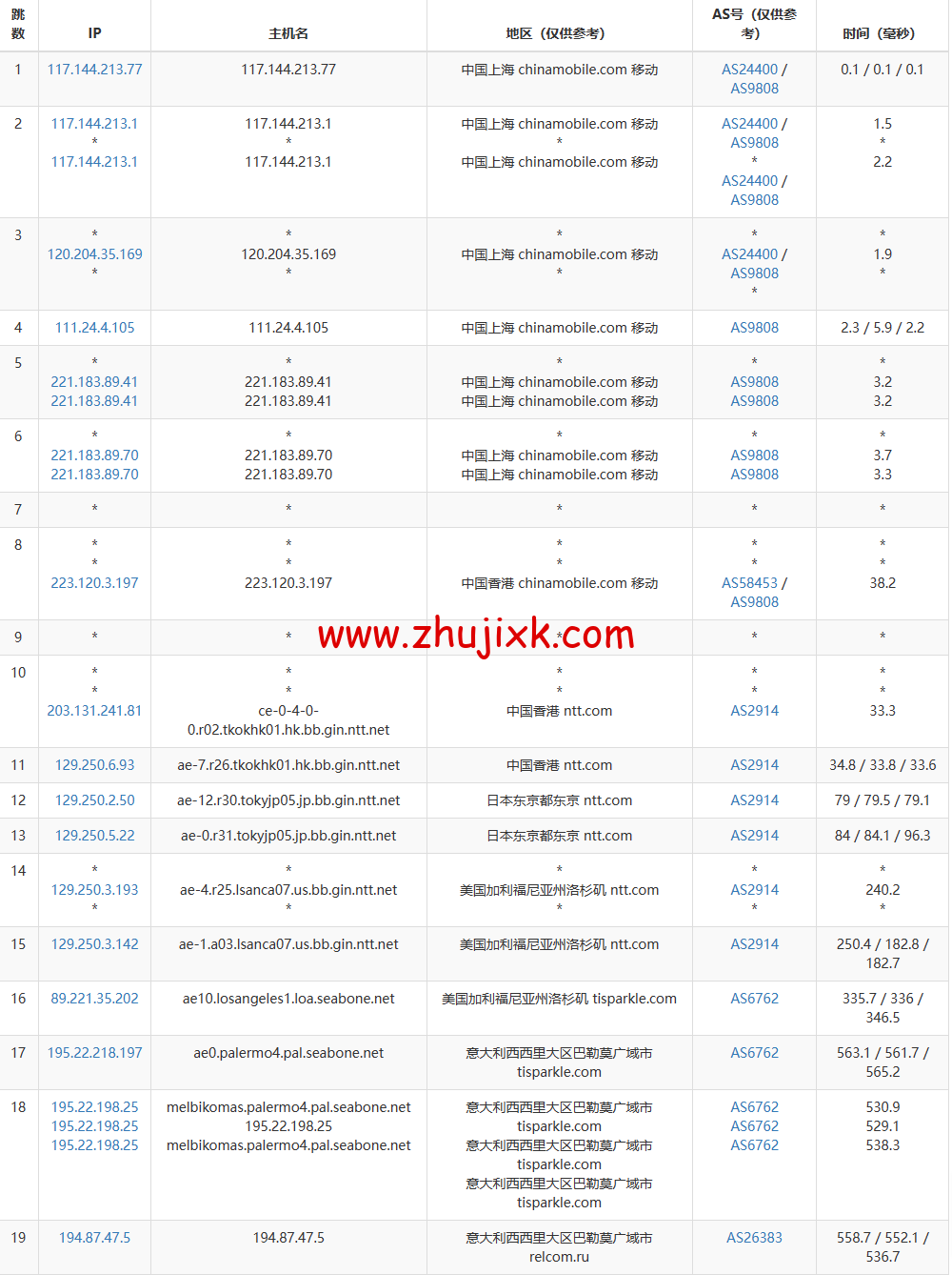 Justhost：意大利巴勒莫机房 vps，200M-1Gbps 不限流量，.12/月起，美国/欧洲/亚洲 13 个国家 20 个机房可选，可自由更换 IP