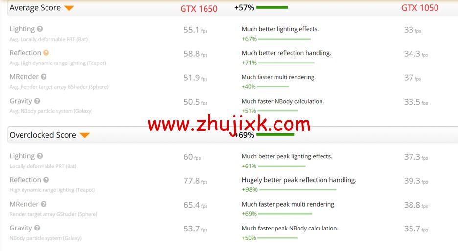 Database Mart：美国 GTX 1650，1660 显卡独服火爆上线，64G 内存，1TB SSD，不限流量，/月