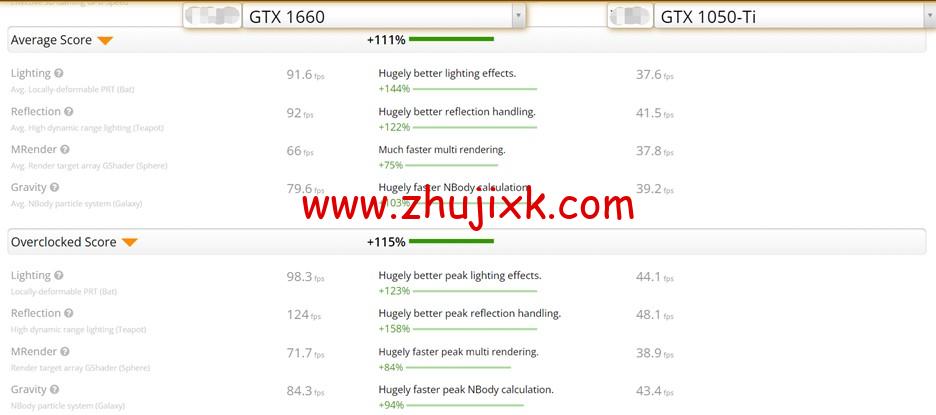 Database Mart：美国 GTX 1650，1660 显卡独服火爆上线，64G 内存，1TB SSD，不限流量，/月