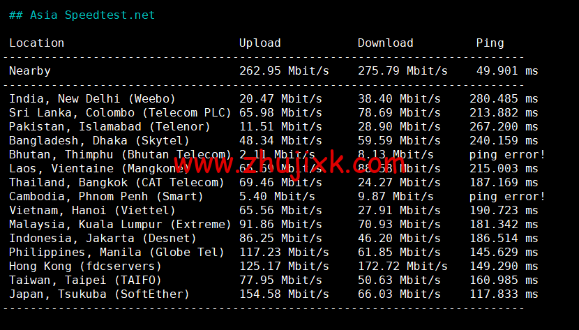 RackNerd:便宜 vps,.89/年,洛杉矶机房(DC 02),简单测评 RackNerd:便宜 vps,.89/年,洛杉矶机房(DC 02),简单测评
