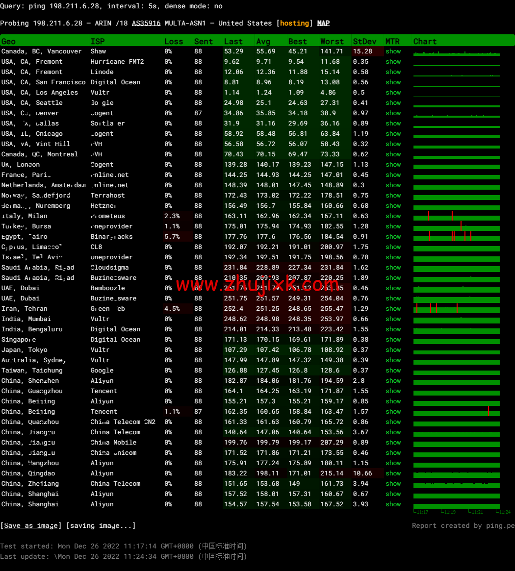 RackNerd:便宜 vps,.89/年,洛杉矶机房(DC 02),简单测评 RackNerd:便宜 vps,.89/年,洛杉矶机房(DC 02),简单测评