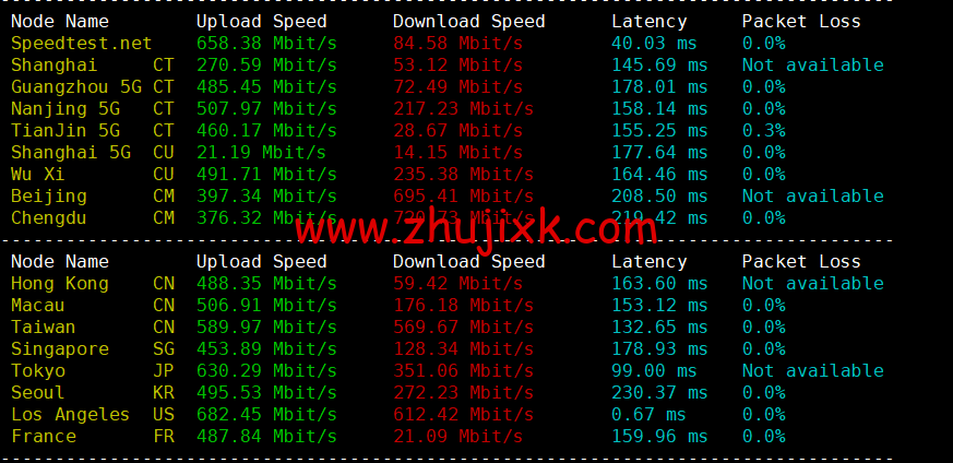 RackNerd:便宜 vps,.89/年,洛杉矶机房(DC 02),简单测评 RackNerd:便宜 vps,.89/年,洛杉矶机房(DC 02),简单测评