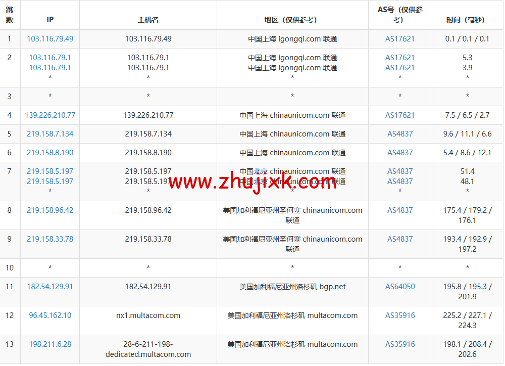 RackNerd:便宜 vps,.89/年,洛杉矶机房(DC 02),简单测评 RackNerd:便宜 vps,.89/年,洛杉矶机房(DC 02),简单测评