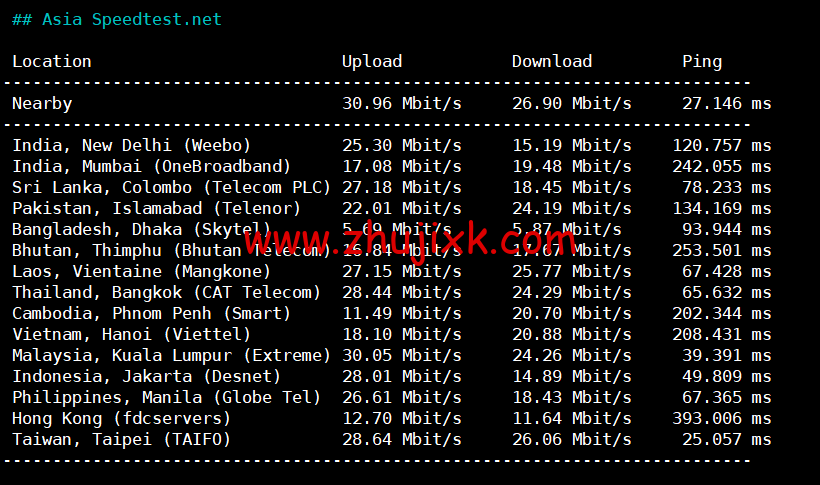 小黑云数据:香港 cn2 vps,2 核/2G 内存/60G 硬盘/260GB 流量/30Mbps 带宽,¥ 19.99 元/月,50Mbps 带宽¥ 29.99 元/月,附简单测评 小黑云数据:香港 cn2 vps,2 核/2G 内存/60G 硬盘/260GB 流量/30Mbps 带宽,¥ 19.99 元/月,50Mbps 带宽¥ 29.99 元/月,附简单测评