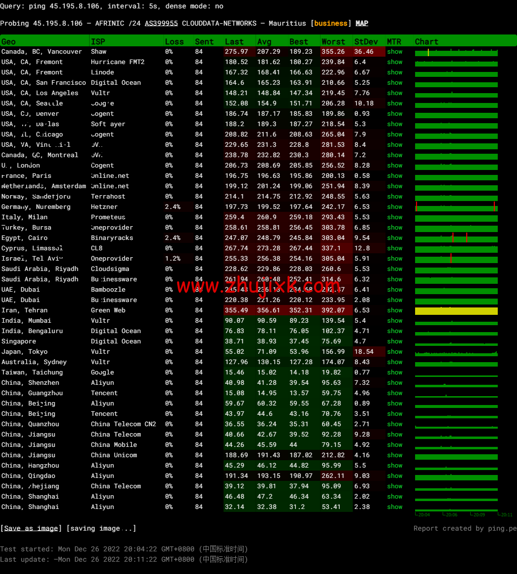 小黑云数据:香港 cn2 vps,2 核/2G 内存/60G 硬盘/260GB 流量/30Mbps 带宽,¥ 19.99 元/月,50Mbps 带宽¥ 29.99 元/月,附简单测评 小黑云数据:香港 cn2 vps,2 核/2G 内存/60G 硬盘/260GB 流量/30Mbps 带宽,¥ 19.99 元/月,50Mbps 带宽¥ 29.99 元/月,附简单测评