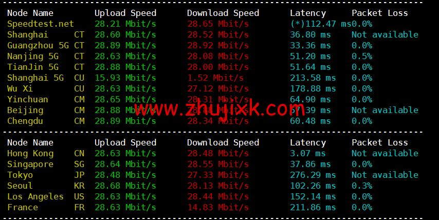 小黑云数据:香港 cn2 vps,2 核/2G 内存/60G 硬盘/260GB 流量/30Mbps 带宽,¥ 19.99 元/月,50Mbps 带宽¥ 29.99 元/月,附简单测评 小黑云数据:香港 cn2 vps,2 核/2G 内存/60G 硬盘/260GB 流量/30Mbps 带宽,¥ 19.99 元/月,50Mbps 带宽¥ 29.99 元/月,附简单测评