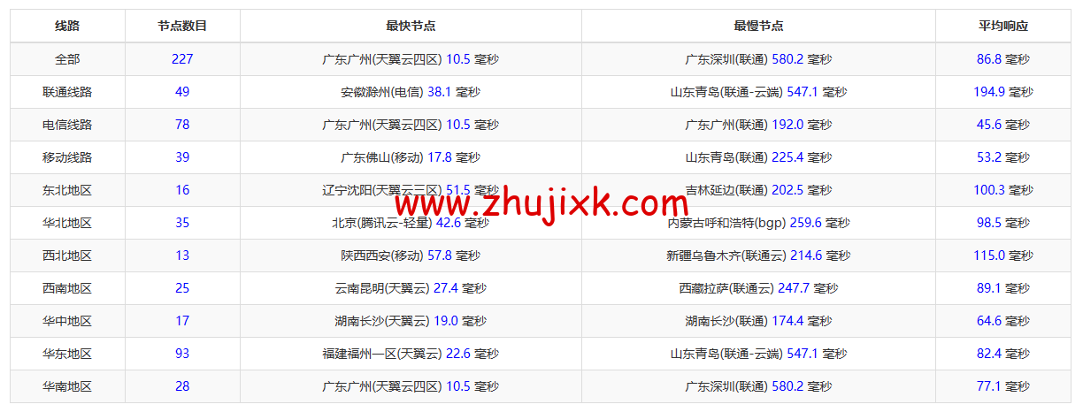 小黑云数据:香港 cn2 vps,2 核/2G 内存/60G 硬盘/260GB 流量/30Mbps 带宽,¥ 19.99 元/月,50Mbps 带宽¥ 29.99 元/月,附简单测评 小黑云数据:香港 cn2 vps,2 核/2G 内存/60G 硬盘/260GB 流量/30Mbps 带宽,¥ 19.99 元/月,50Mbps 带宽¥ 29.99 元/月,附简单测评