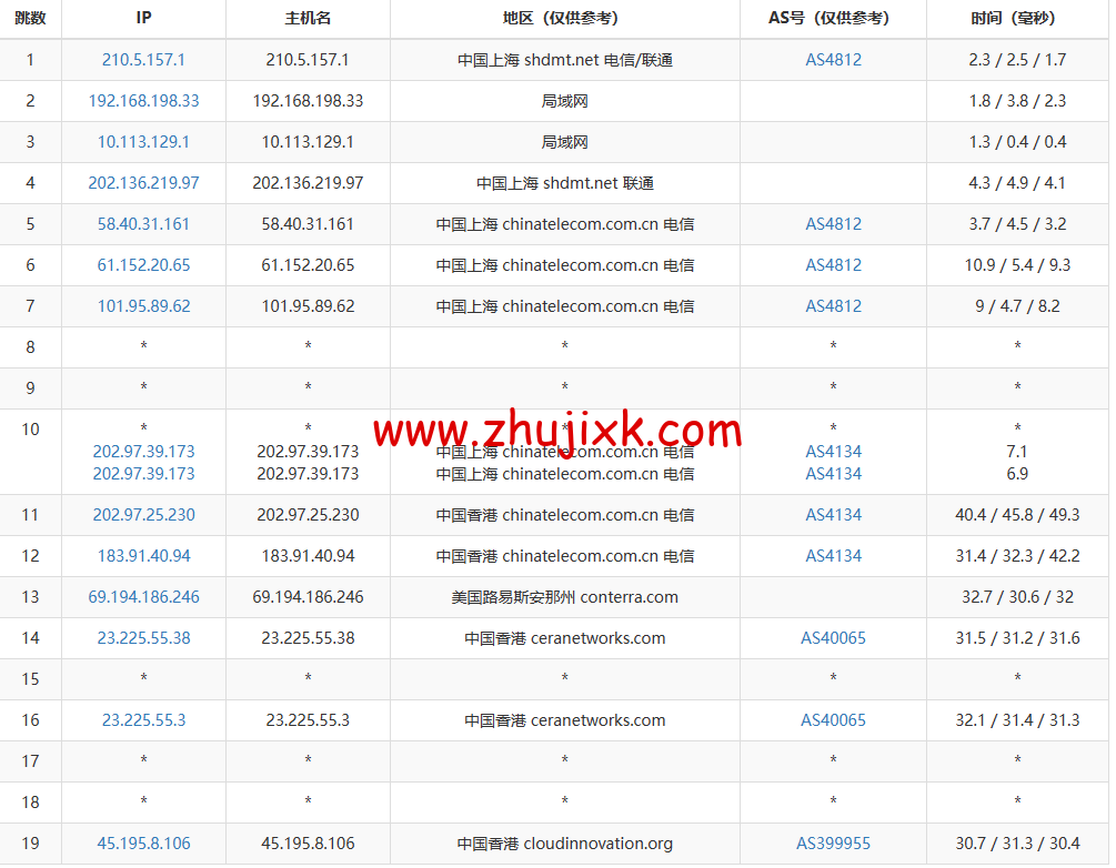 小黑云数据:香港 cn2 vps,2 核/2G 内存/60G 硬盘/260GB 流量/30Mbps 带宽,¥ 19.99 元/月,50Mbps 带宽¥ 29.99 元/月,附简单测评 小黑云数据:香港 cn2 vps,2 核/2G 内存/60G 硬盘/260GB 流量/30Mbps 带宽,¥ 19.99 元/月,50Mbps 带宽¥ 29.99 元/月,附简单测评
