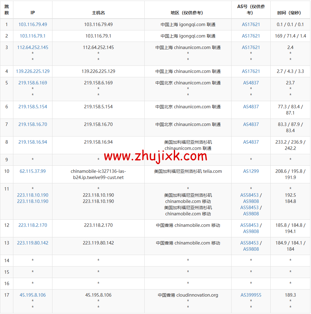 小黑云数据:香港 cn2 vps,2 核/2G 内存/60G 硬盘/260GB 流量/30Mbps 带宽,¥ 19.99 元/月,50Mbps 带宽¥ 29.99 元/月,附简单测评 小黑云数据:香港 cn2 vps,2 核/2G 内存/60G 硬盘/260GB 流量/30Mbps 带宽,¥ 19.99 元/月,50Mbps 带宽¥ 29.99 元/月,附简单测评