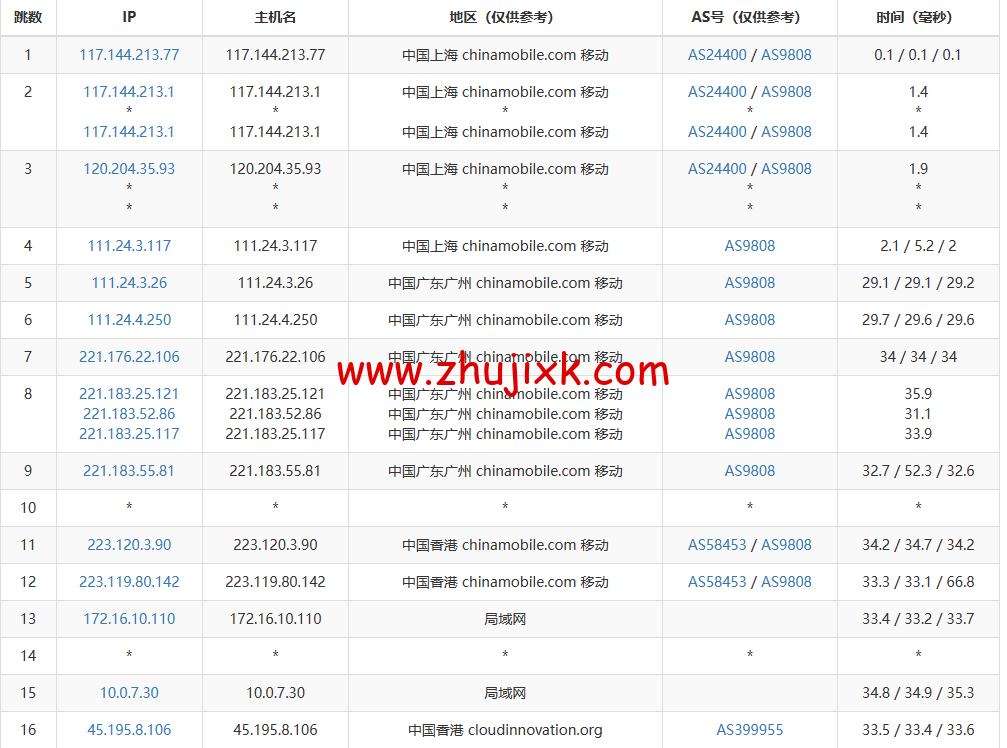 小黑云数据:香港 cn2 vps,2 核/2G 内存/60G 硬盘/260GB 流量/30Mbps 带宽,¥ 19.99 元/月,50Mbps 带宽¥ 29.99 元/月,附简单测评 小黑云数据:香港 cn2 vps,2 核/2G 内存/60G 硬盘/260GB 流量/30Mbps 带宽,¥ 19.99 元/月,50Mbps 带宽¥ 29.99 元/月,附简单测评