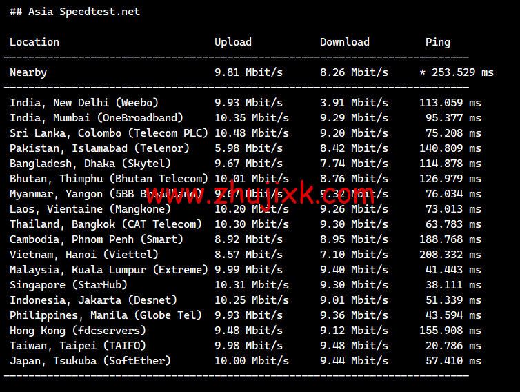 莱卡云：香港 BGP 标准版，首月 1 折，低至 1.5 元/月起，简单测评