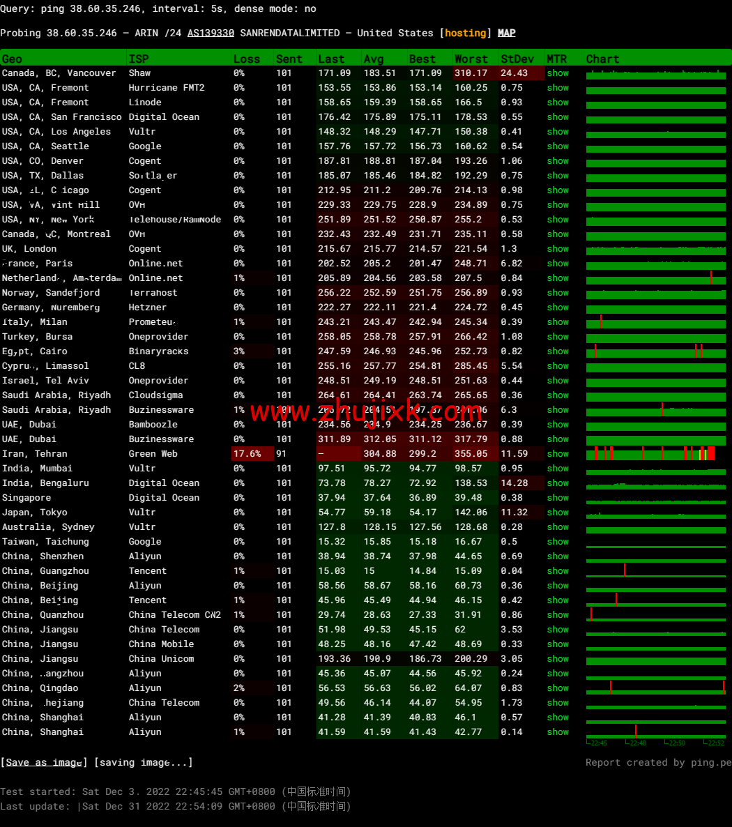 莱卡云：香港 BGP 标准版，首月 1 折，低至 1.5 元/月起，简单测评