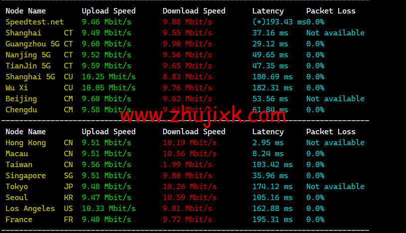 莱卡云：香港 BGP 标准版，首月 1 折，低至 1.5 元/月起，简单测评