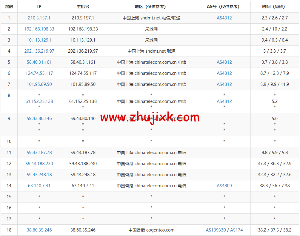莱卡云：香港 BGP 标准版，首月 1 折，低至 1.5 元/月起，简单测评