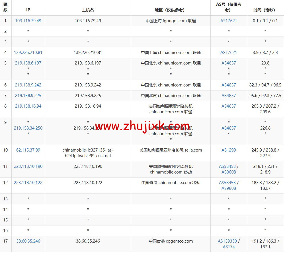 莱卡云：香港 BGP 标准版，首月 1 折，低至 1.5 元/月起，简单测评