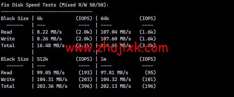 莱卡云：香港 CN2 GIA 标准版，首月 1 折，低至 2.8 元/月起，简单测评