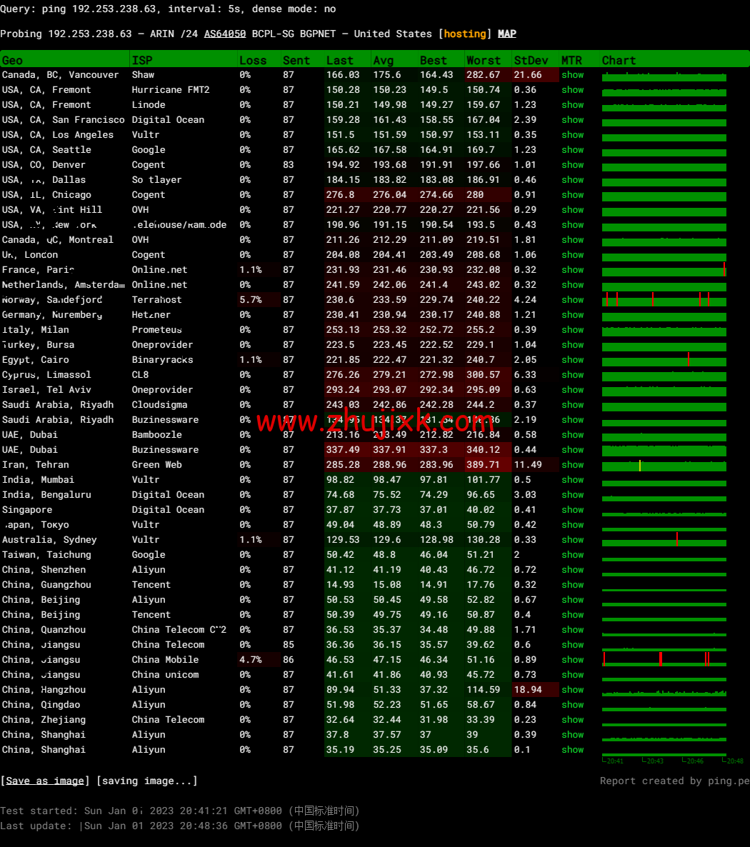 莱卡云：香港 CN2 GIA 标准版，首月 1 折，低至 2.8 元/月起，简单测评