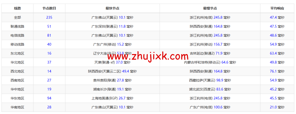 莱卡云：香港 CN2 GIA 标准版，首月 1 折，低至 2.8 元/月起，简单测评