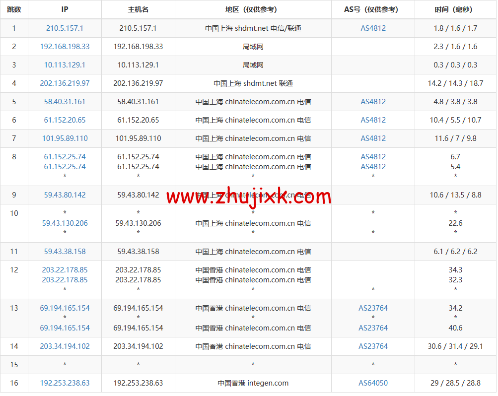 莱卡云：香港 CN2 GIA 标准版，首月 1 折，低至 2.8 元/月起，简单测评